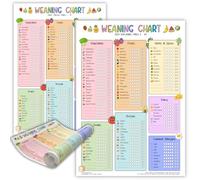 Templatables Baby Weaning Chart A3 Poster - Baby Led Weaning Food Tracker & Checklist - 100+ Foods, Allergens & Reactions - Track 10 tries per food double sided BLW Chart for Babies & Toddlers