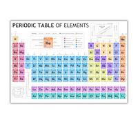 Templatables Laminated Periodic Table of Elements Poster for Kids - Science Learning Chart - Colourful Chemistry Wall Display for Classroom or Home - Wipe Clean & Durable (A2)