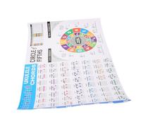 TEMPNAP Beginner Ukulele Chord Chart Large Portable Music Theory Poster for Easy Fingering Practice for Adults Learning Ukulele Visual Aid for Chords