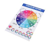 TEMPNAP Piano Chord Chart Poster for Beginners Music Theory Educational Wall Art of Fifths Wheel Reference Durable Thick Classroom and Home Music Teaching Tool