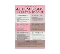 TFHISTRZGV Early Development Milestone Chart Sign Poster for Room Decor Living Room Wall-Art(Unframed,16X24inch(40X60cm))