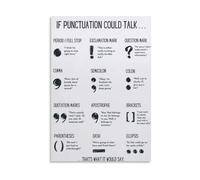 TFHISTRZGV English Grammar Posters for Classroom Punctuation Rules Wall-Art Set Educational Chart for High School Middle School Decor(Framed,12X18inch(30X45cm))