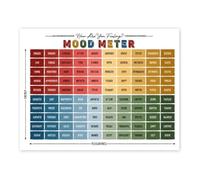 TFHISTRZGV Mood Meter Poster How Are You Feeling Today Chart Feeling Scales Wall-Art for Calm Corner Classroom Decor School Counselor Office(Unframed,12X18inch(30X45cm))