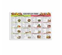TFZQm Acid Reflux Food Chart Poster, GERD Diet List, Low Acid Food Canvas Painting Wall Art Poster for Bedroom Living Room Decor 6x8 inches