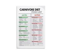 TFZQm Carnivore Diet Food List Poster High Protein Diet Metal Tin Sign Wall Art Poster for Bedroom Living Room Decor 8x12 inches