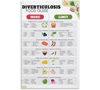 TFZQm Diverticulitis Diet Food List, Diverticulitis Diet Food Chart Poster 1 Metal Tin Sign Painting Posters and Prints Wall Art Pictures for Living Room Bedroom Decor 8x12 inch