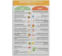 TFZQm Hashimotos Diet Food List for Thyroid Health Food Chart Hashimotos Diet Thyroiditis Meal Plan Metal Tin Sign Wall Art Print Poster for Living Room 8x6 inch