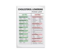 TFZQm Vegetarian plant based calcium chart poster Vegetarian calcium metal tin sign wall art poster for bedroom living room decor 8x12 inch