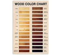 TFZQm Wood Color Chart Metal Sign Vintage Office Decor Woodworking Basics Tin Poster Home Club Farm Wall Decoration Plaque 8x6 Inches