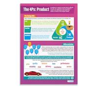 The 4 Ps: Product | Business Posters | Laminated Gloss Paper measuring 850mm x 594mm (A1) | Business Class Posters | Education Charts by Daydream Education