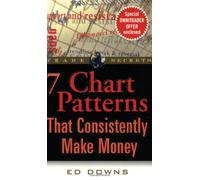 The 7 Chart Patterns That Consistently Make Money