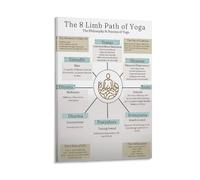 The 8 Limbs of Yoga Knowledge Canvas Wall Art, Vintage Aesthetic Poster, Printing for Apartment Bedroom Living Room Decor12x18inch(30x45cm)