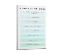 The 8 Stages of EMDR Psychotherapy Art Posters Are Suitable for Decorating Living Room, Bedroom, Study, Restaurant, Corridor, Children's Room, EtcFrame-style 08x12inch(20x30cm)