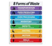 The 8 Wastes Lean Methodology Hospital Poster Educational Wall Art for Healthcare Office Decor(Framed,12x18inch(30x45cm))