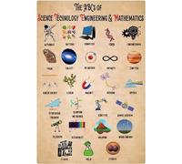 The Abcs Of Science Technology Engineering Mathematics Vintage Metal tin Sign Art Plaque Wall Decor Look Funny Gifts for Home Kitchen Garage Bathroom Farm Garden Bar Cafe Metal Posters 8x12 Inch