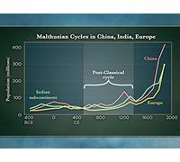 The Advent of Global Commerce