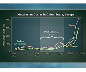 The Advent of Global Commerce