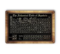 The Alchemist Poster Alchemy Tin Sign The Alchemical Table Of Symbols Metal Sign Poster Gothic Witch Wall Decor Astrology Posters Pagan Metal Signs Dark Academia Wall Art Witches Alchemy Decor