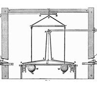 The Art of Experiment