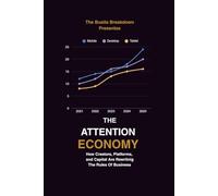The Attention Economy: How Creators, Platforms, and Capital Are Rewriting the Rules of Business