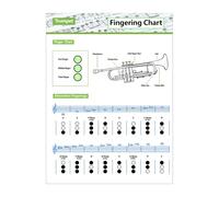 The basic chord fingering chart of the trumpet, suitable for beginners to