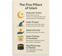 The Basic Pillars of Islam Chart Poster Metal Tin Sign Wall Decor for Home Kitchen Bedroom Living Room Garage Bar Cafe Office Vintage Aluminum Plaque 8x12 inch