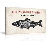 The Butcher's Guide Series Cuts of Fish Poster Prints for Kitchen Wall Decor Restaurant Kitchen Cafe Bar Canvas Painting Wall Art Decoration Framed Ready to Hang 36x24inch (90x60cm)