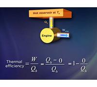 The Carnot Engine and Limits of Efficiency