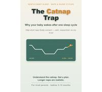 The Catnap Trap: Why Your Little One Wakes After One Sleep Cycle - and How to Help Short Naps Finally Connect (3- 12 Months)