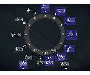 The Circle of Fifths