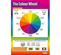 The Colour Wheel Art Poster - EXTRA LARGE - A1 (850mm x 594mm) - Laminated - Art Class School Wall Charts by Daydream Education