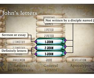 The Community of John after the Gospel