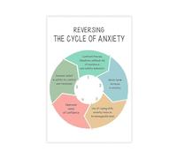 The Cycle of Anxiety And How to Break It, Mental Health Poster, Coping Skills, Calm Corner, DBT Canvas Poster Wall Art Decor Print Picture Paintings for Living Room Bedroom Decoration 12x18inch(30x45c