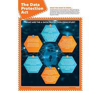 The Data Protection Act | Health and Safety Posters | Laminated Gloss Paper 850mm x 594mm (A1) | Health and Safety Office and Commercial Wall Charts | Education Charts by Daydream Education