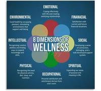 The Dimensions of Wellness Knowledge Poster Metal Tin Sign Wall Art Decor for Home Kitchen Garage Bar Cafe Office Retro Vintage Decorative Plaque 8x12 inch