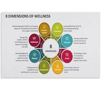 The Dimensions of Wellness Knowledge Poster Metal Tin Sign Wall Art Decor for Home Kitchen Living Room Bedroom Garage Bar Cafe Office Farmhouse Rustic Aluminum Plaque 8x12 inch
