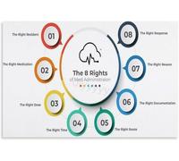 The Eight Rights of Medication Administration Poster Metal Tin Sign Wall Art Decor for Home Bedroom Living Room Kitchen Garage Bar Cafe Office 8x12inch
