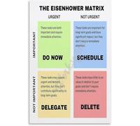 The Eisenhower Matrix Poster Corporate Office Wall Decor Metal Tin Sign Wall Art for Bedroom Living Room Decor Aesthetics 8x12 inch