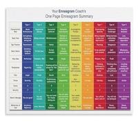 The Enneagram at Work Poster Personality Types Chart for Team Dynamics and Leadership Development(Unframed,08x12inch(20x30cm))