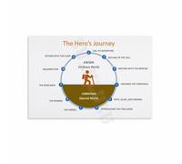 The Epic Adventure Map Motivational Wall Art Canvas Print Journey of Growth Poster for Study Bedroom Living Room Decor(Unframed,16x24inch(40x60cm))