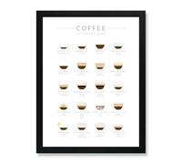 The Essential Guide Coffee Types Ways To Make The Perfect Coffee Framed Wall Art Poster Print Picture (Unframed Print Only, A2)