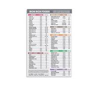The Essential Iron Food Chart, High Iron Sources & Vegetarian Options, Reference Poster for Meal Planning, Canvas Wall Decor for Kitchen(Unframed,08x12inch(20x30cm))