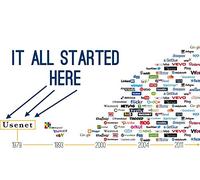 The First Social Media: Usenet