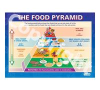 The Food Pyramid | PE Posters | Laminated Gloss Paper measuring 850mm x 594mm (A1) | Physical Education Charts for the Classroom | Education Charts by Daydream Education