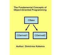 The Fundamental Concepts of Object-Oriented Programming
