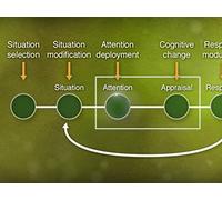 The Future of Emotional Intelligence
