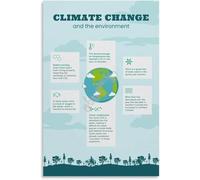 The Greenhouse Effect Poster Global Warming Awareness Metal Tin Sign Wall Art Decor for Coffee Bar Cafe Restaurant Kitchen Bakery Shop Vintage Aluminum Plaque 12x16 inch