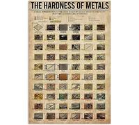 The Hardness Of Metals Metal Tin Signs Blacksmith Knowledge Retro Poster Studio Office Infographic Plaque Home Farmhouse Shop Wall Decor
