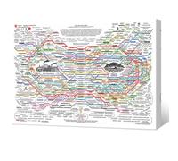 The Healing Web Poster Natural Remedies Chart Poster Mental Health Chart Printed on Decorative Art Home Decoration
