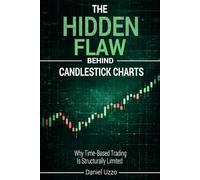 The Hidden Flaw behind Candlestick Charts: Why Time-Based Trading Is Structurally Limited